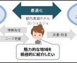 平成30年度ホテル・コンシェルジュによる地域の魅力発見・発信事業